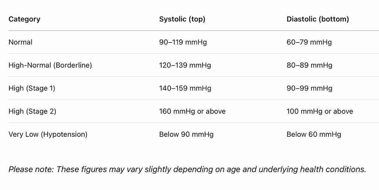 Does high blood pressure make you tired and dizzy?