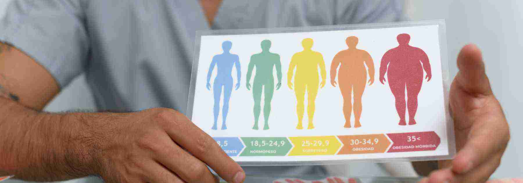 Get Orlistat on the NHS